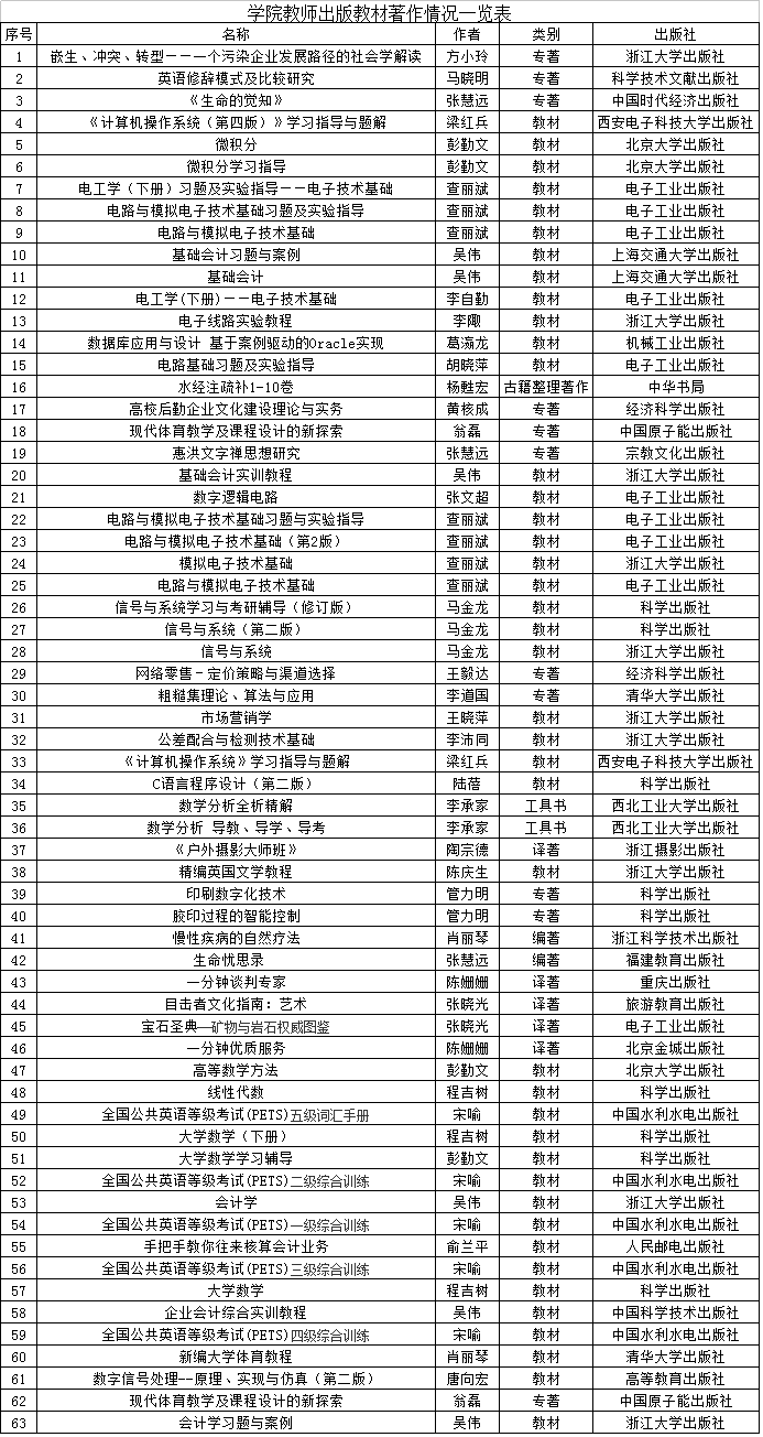 2023-07-19浏览次数