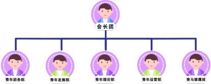 共青团wm娱乐公司官网玩法说明委员会