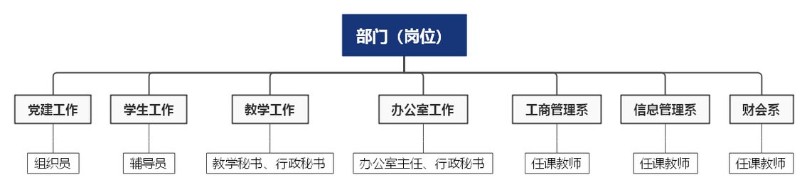 地址：杭州市临安区青山湖街道杭电路1号