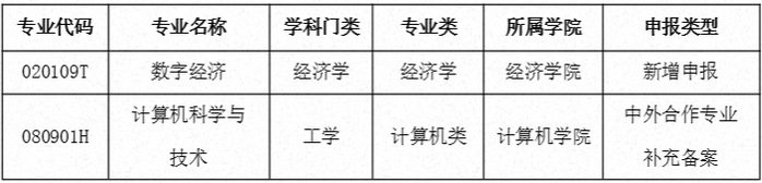 经二级wm娱乐正版下载最新版下载申报