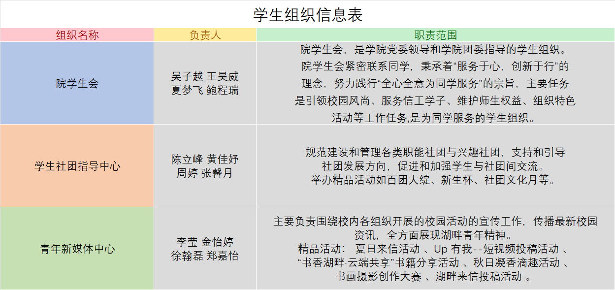 院团委部门设置图