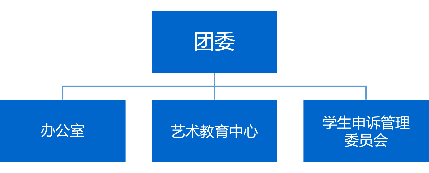 20170928627048.png 一、院团委机构